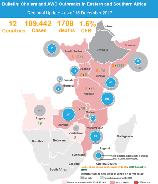 2017 cholera bulletins